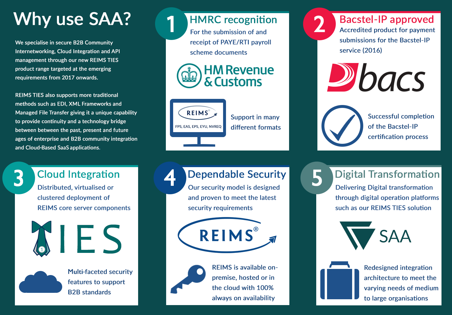 A breakdown of SAA